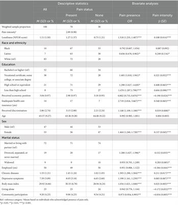 Loneliness and pain among community-dwelling middle-aged and older Black, Latino, and White adults in the United States